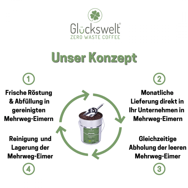 Glueckswelt-Buerokaffee-Firmenkunden-Kaffee